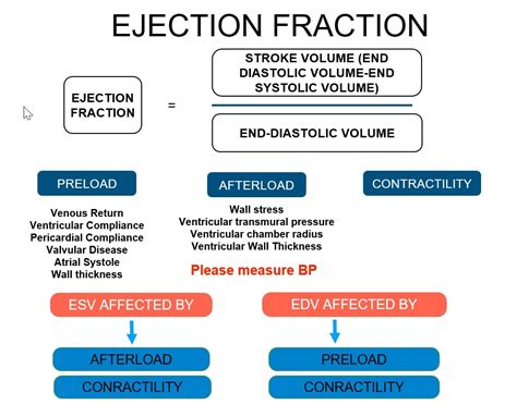 lvef 35 percent|why is ejection fraction important.